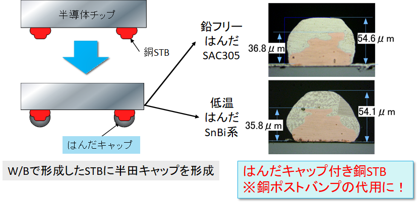 銅STB