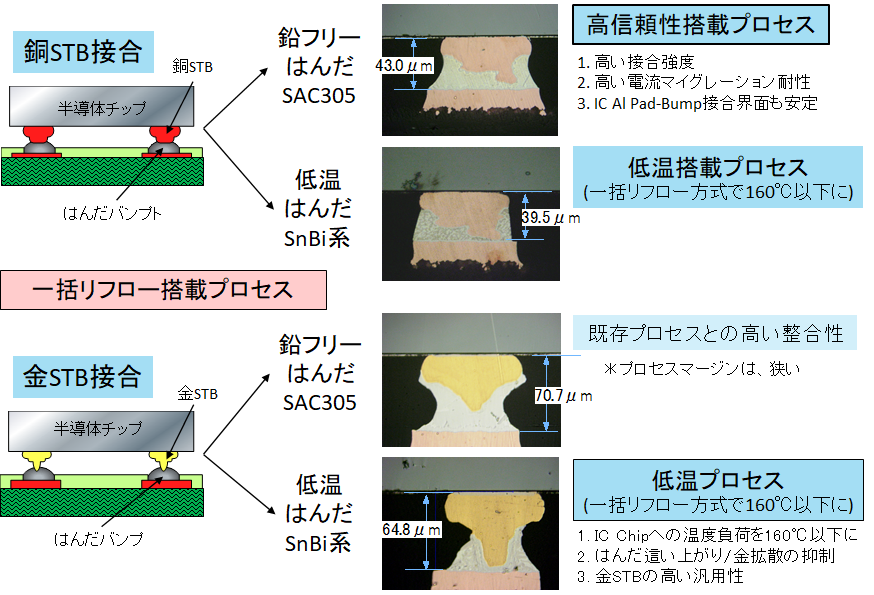 フリップチップ