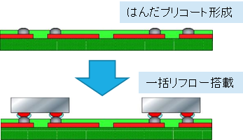 フリップチップ2